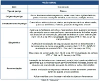 Visão geral do processo de apreciação de risco